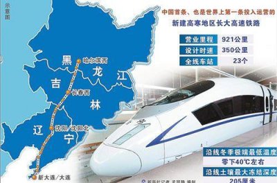 ​哈大高铁沿线车站