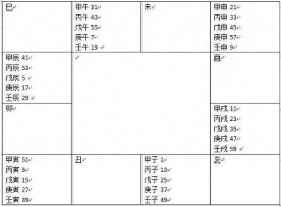 ​天干地支基础算法