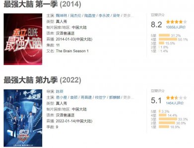 ​《最强大脑》6位选手现状：有人离婚，有人卖课捞金，有人归隐
