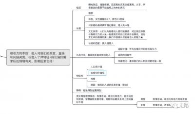 ​亲密关系2丨相互吸引的秘密