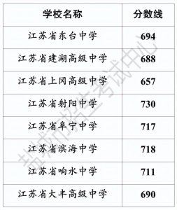 ​农村高中的未来在何方？