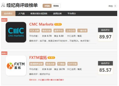 ​FX168小编为你详解ECN和MM交易的区别