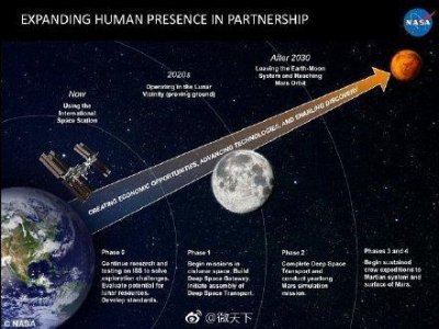 ​NASA招搞笑宇航员 负责在火星之旅活跃气氛