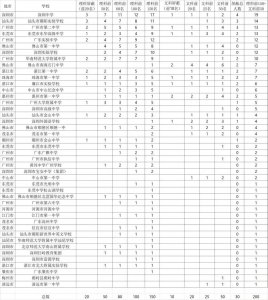 ​潮阳实验学校才是广东省的王中之王