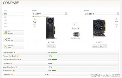​显卡升级考虑性价比GTX760游戏性能对比960 1050 1050Ti 1060