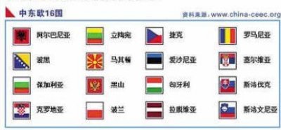 ​中东欧16国概览