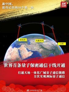 ​世界首条量子保密通信干线开通