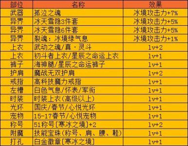 ​dnf冰结即将改版，给准备入坑冰结的勇士换装思路！进来看看