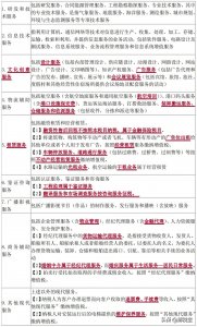 一文搞懂:什么是现代服务?哪些现代服务要纳税