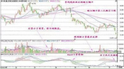 ​史上最惨烈的“断头铡刀”形态一旦出现，坚决全仓卖出后市一泻千里