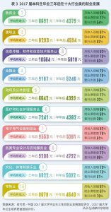 ​高考志愿填报：看就业，选专业，挑大学，建议收藏