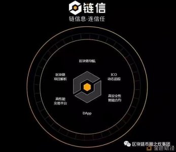 ​夸克链信的介绍