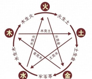 ​五行的真正含义