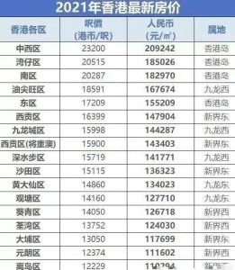 ​你知道香港的房价吗？相比之下北上广根本没得比