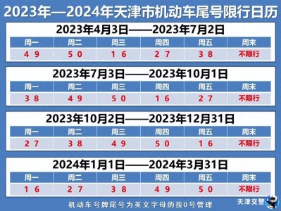 ​关注～天津一大波交通新变化已切换，除夕限号有回应