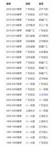 ​CBA总冠军榜：广东11冠、八一8冠、首钢3冠，辽宁2冠，沪川新各1