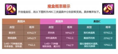 ​DNF各种奇葩概率，魔盒中只有1%几率的道具为何经常中？