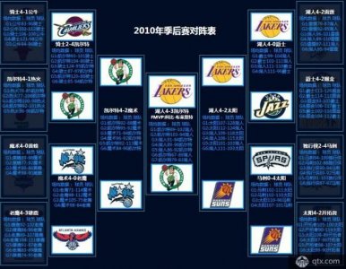 10年-19年NBA季后赛回忆,火箭 雷霆最可惜