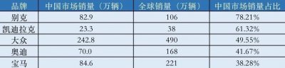 ​别克究竟是一个什么品牌？