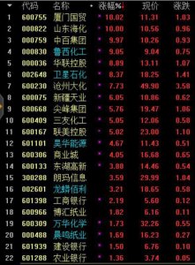 ​“市盈率”低意味着什么，这一文终于讲透彻了，我整整读了10遍，太精辟了
