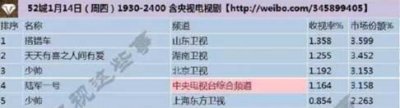 ​《搭错车》收视夺冠，新鲜元素吸睛，代入感增强！