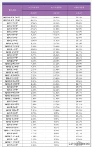 ​私立校招生结束后，福州目前排名前六的私立中学生源状况全面解析