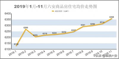 ​最新！六安在售楼盘最新房价出炉，你家的房价上涨了吗？