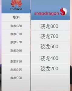 ​买手机必看的几个参数，你知道吗？