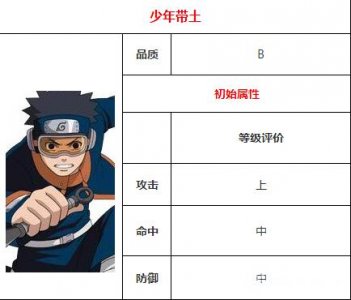 ​火影忍者宇智波带土图鉴介绍 错的是上天