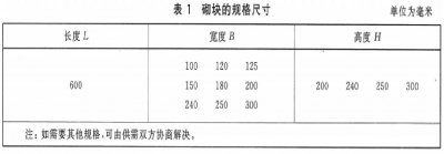 加气混凝土砌块的规格尺寸是多少?按什么标准执行?
