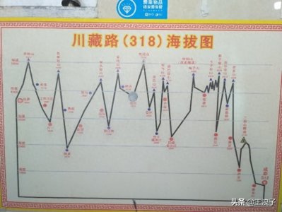 318川藏线到底丧命多少人，至今没有权威数据