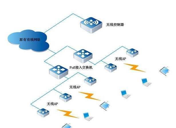 手机突然无网络覆盖什么意思