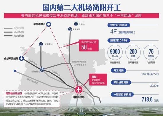 成都天府国际机场位于哪里