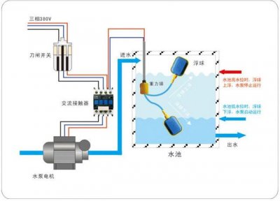 ​液位浮球开关怎么接线图？液位浮球开关怎么接线