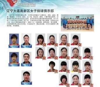 ​辽宁女排名单最新消息 辽宁女排名单最新消息新闻