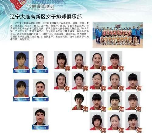 辽宁女排名单最新消息  辽宁女排名单最新消息新闻-第1张图片-