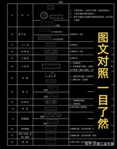​常用建筑施工图纸符号大全详解（施工图纸上各种符号）