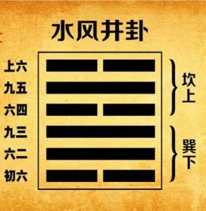 ​易经六十四卦之第四十八卦，《井卦》