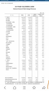 ​一般公共预算收入有哪些项目构成？