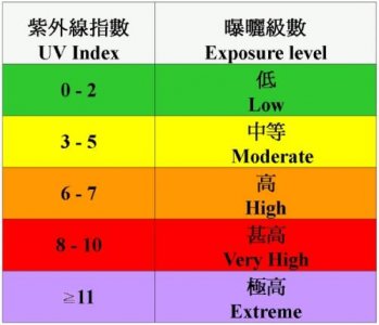 ​晚上紫外线强吗（晚上紫外线强还是白天紫外线强）