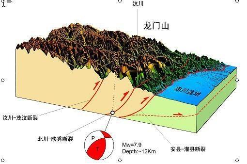 地震产生的原因和机理以及地震的形式（为什么会有地震发生）