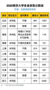 南京大学分数线2025(南京大学分数线多少分录取)