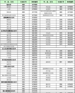 0755区号电话,0755开头的号码是干嘛的