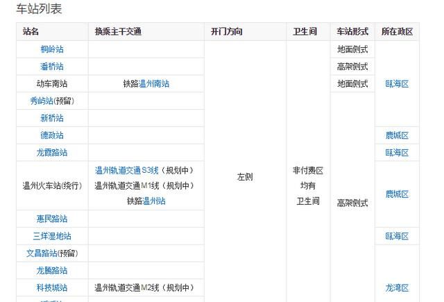 温州站和温州南站区别,温州火车站到温州南站,哪个距离机场近?图3