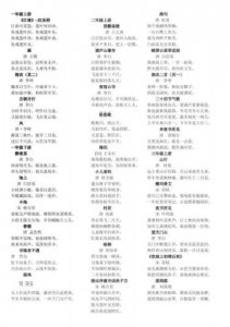 ​16年级古诗大全142首(16年级古诗)