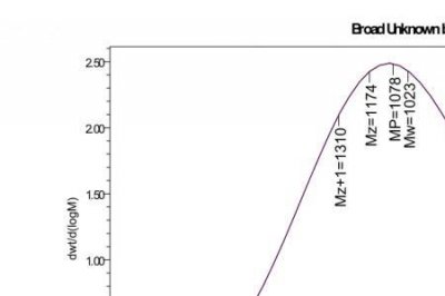 ​GPC是什么意思