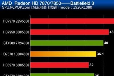 ​7870相当于什么显卡