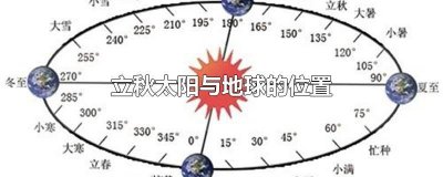 ​立秋地球公转位置 立春地球位置