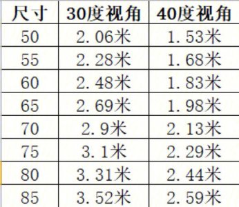 ​电视机大小尺寸怎么算（电视机的尺寸是如何换算）