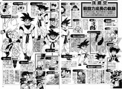 ​《龙珠》30周年纪念日，一起来回忆下官方战斗力数据吧！